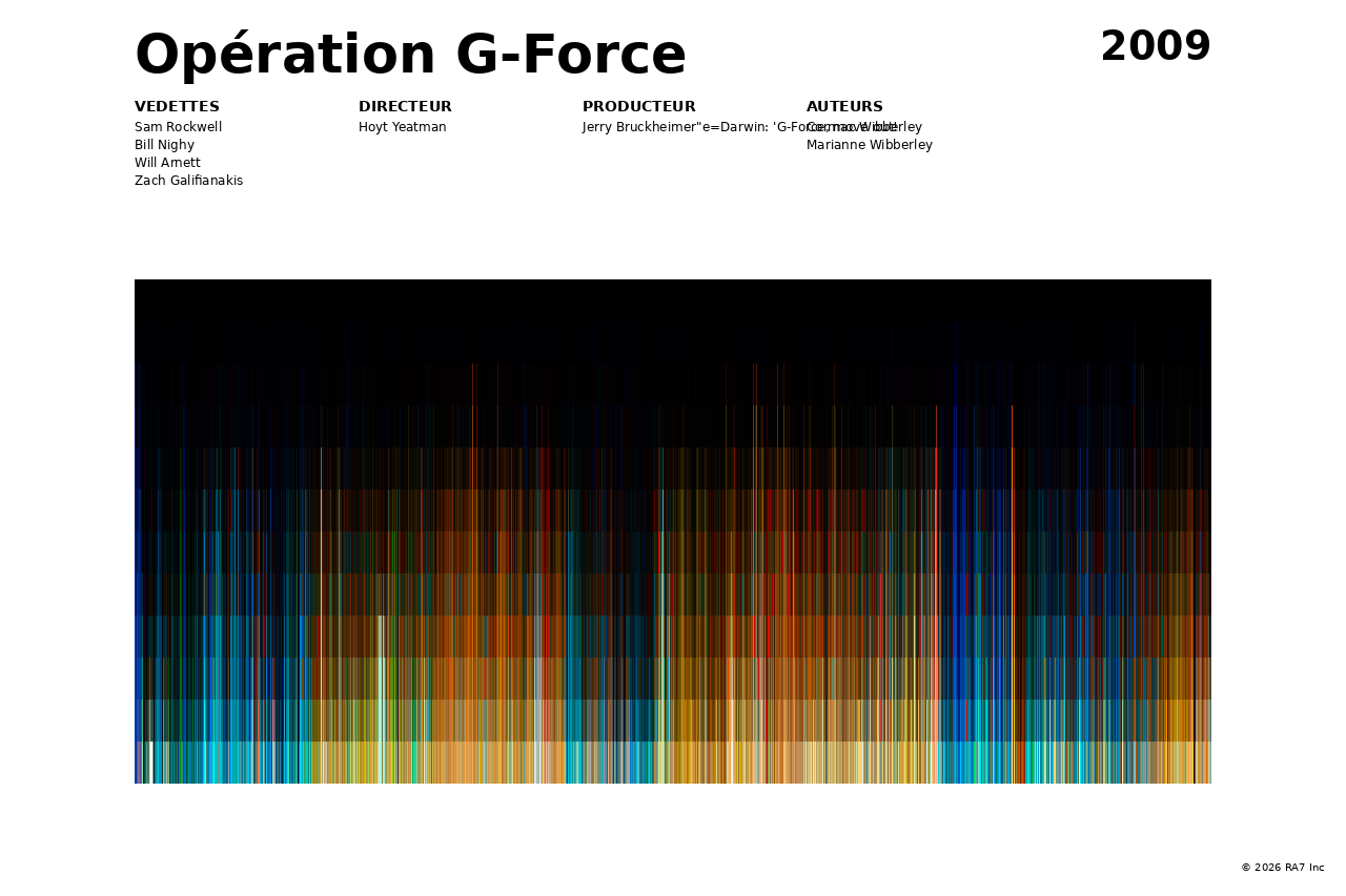 Aperçu de l’affiche pour Opération G-Force